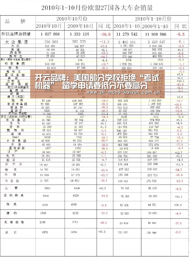 开云品牌:美国部分学校拒绝“考试机器” 留学申请要低分不要高分(图1) 开云品牌